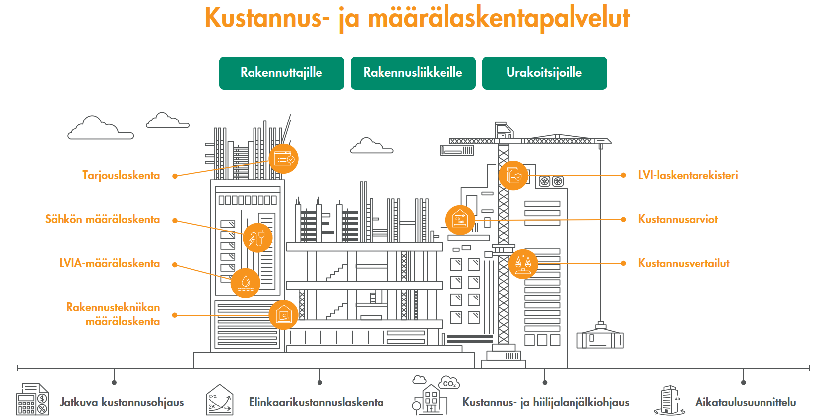 Kustannus- ja määrälaskentapalvelut