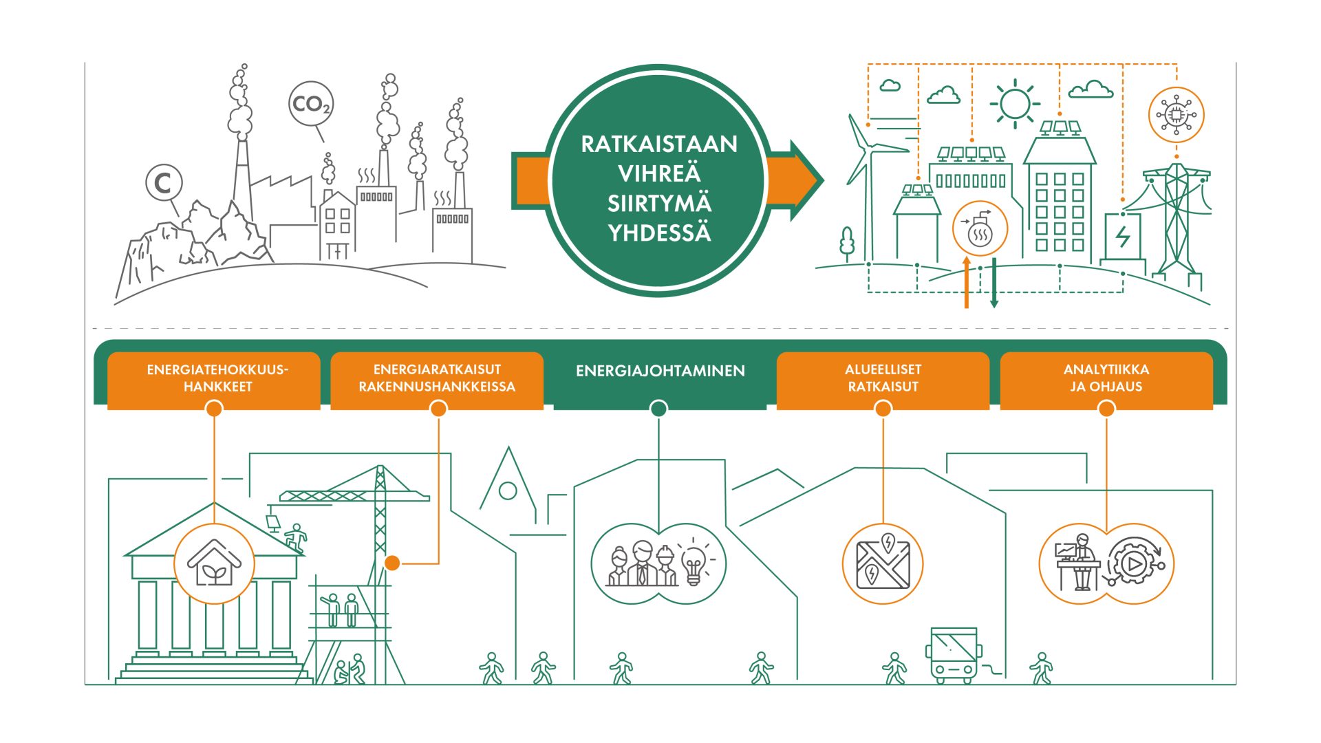 Granlundin energiapalvelut - ratkaistaan vihreä siirtymä yhdessä. Palvelumme kattaa energiatehokkuushankkeet, energiaratkaisut rakennushankkeissa, energiajohtamisen, alueelliset energiaratkaisut ja analyttikan ja ohjauksen. 