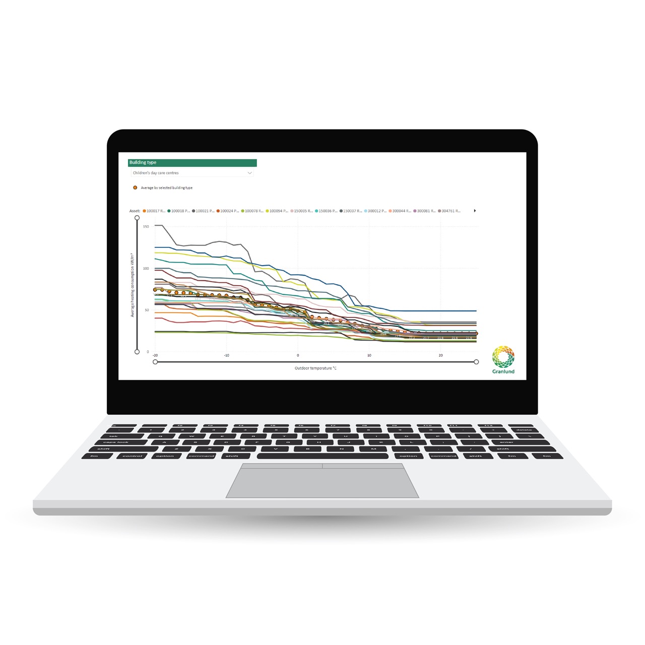 Energy consumption data from different properties in a comparative chart.