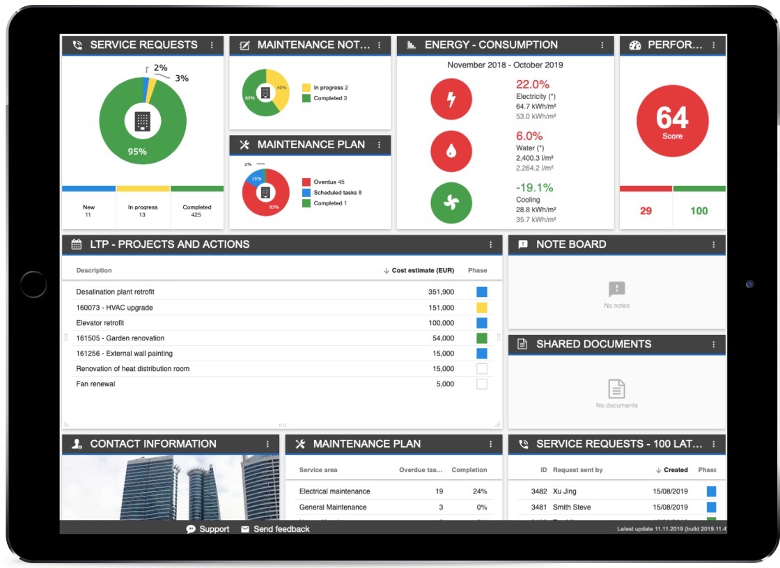 Granlund Manager real estate management software dashboard view.
