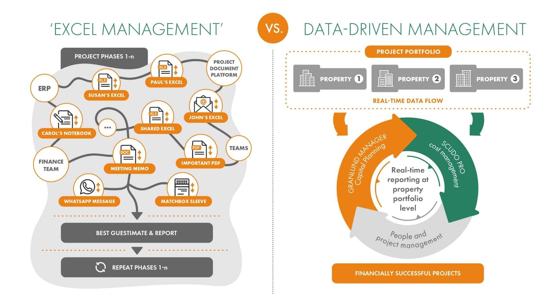 Excel-driven management flowchart.