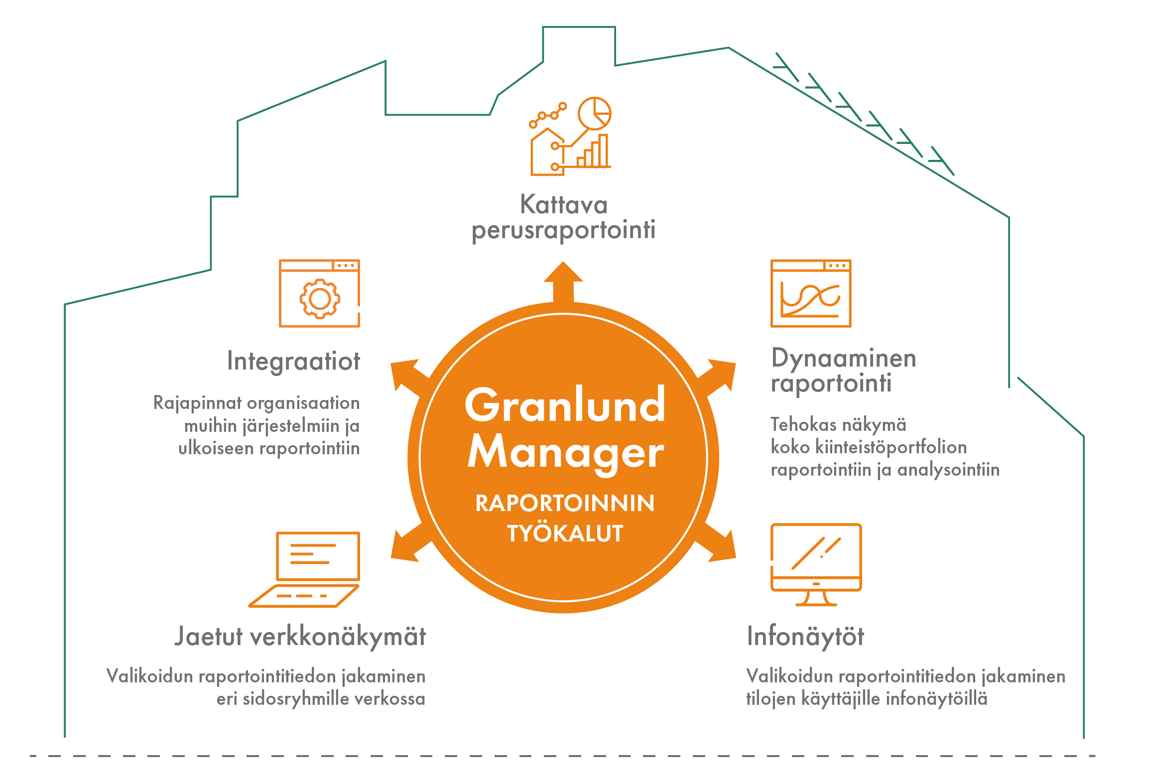 Granlund Manager raportoinnin työkalut.
