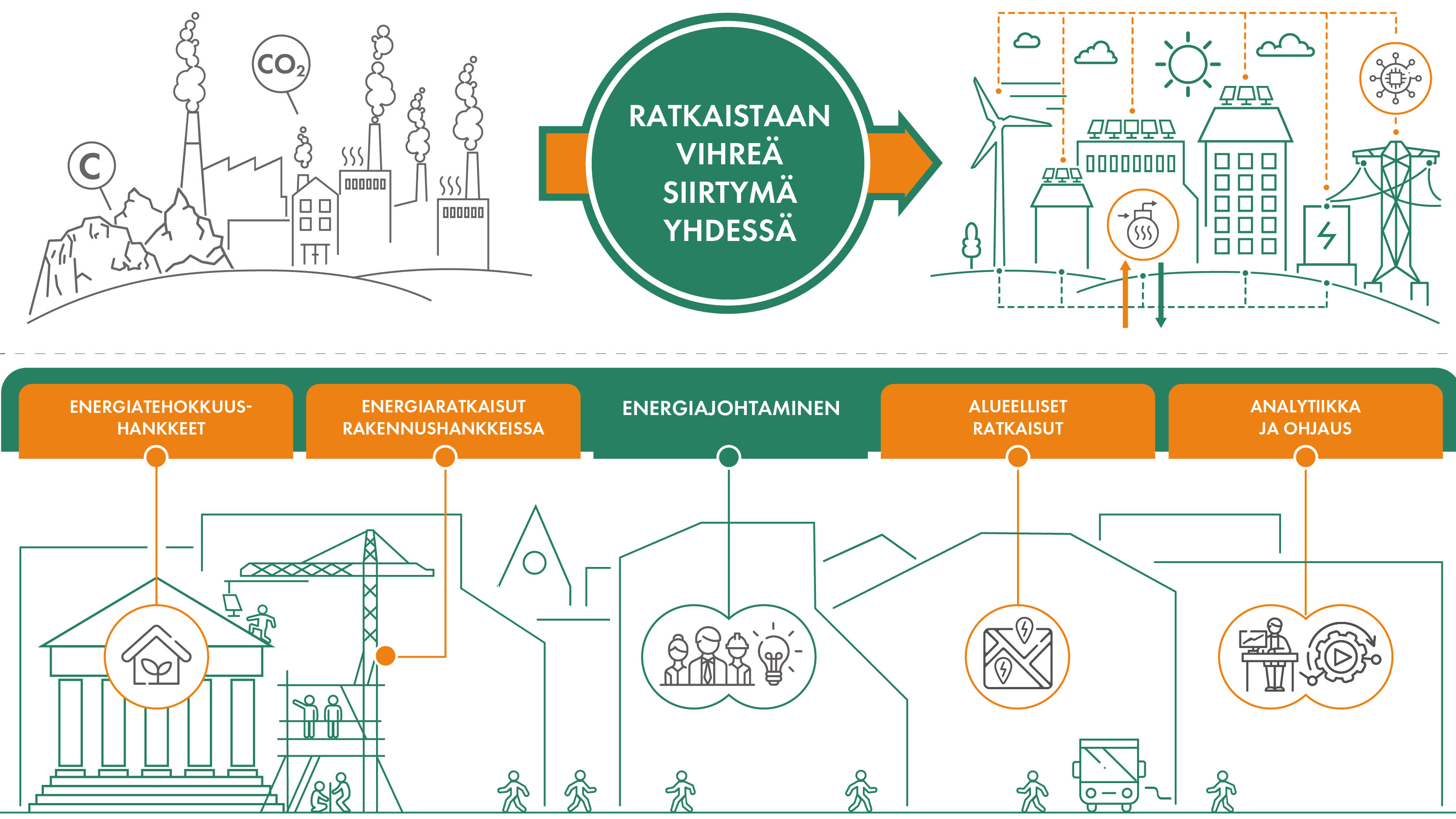 Granlundin energiapalvelut - ratkaistaan vihreä siirtymä yhdessä. Palvelumme kattaa energiatehokkuushankkeet, energiaratkaisut rakennushankkeissa, energiajohtamisen, alueelliset energiaratkaisut ja analyttikan ja ohjauksen. 