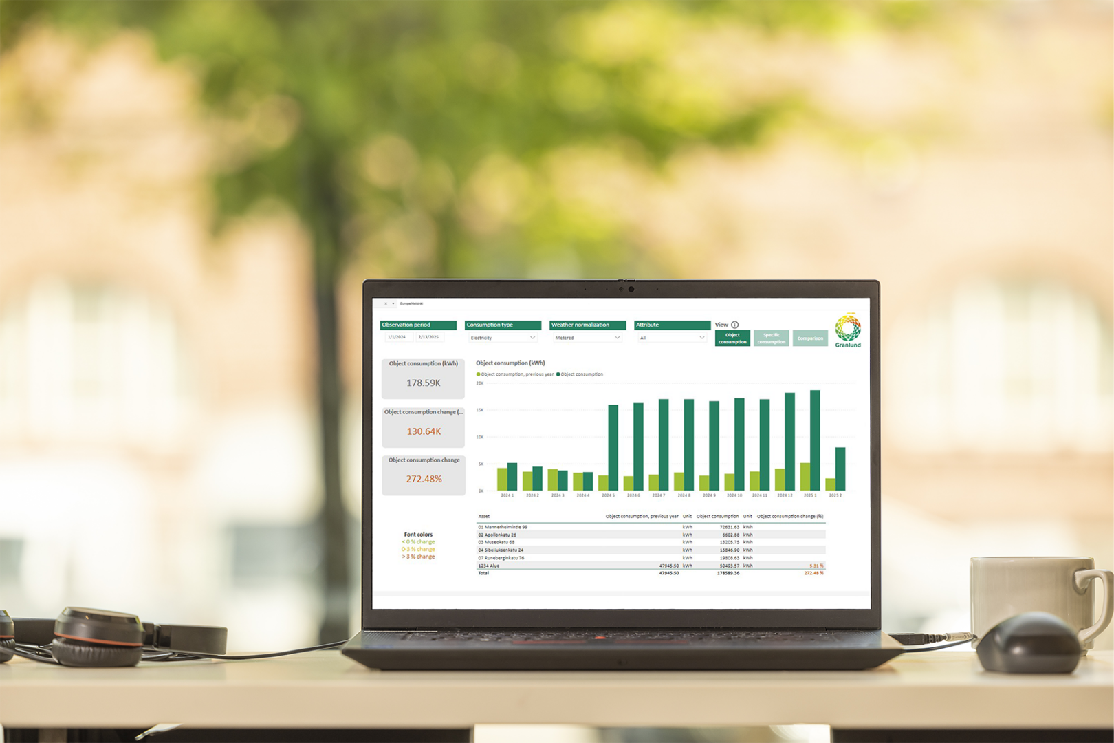 Granlund Manager ESG Module view on a laptop screen.