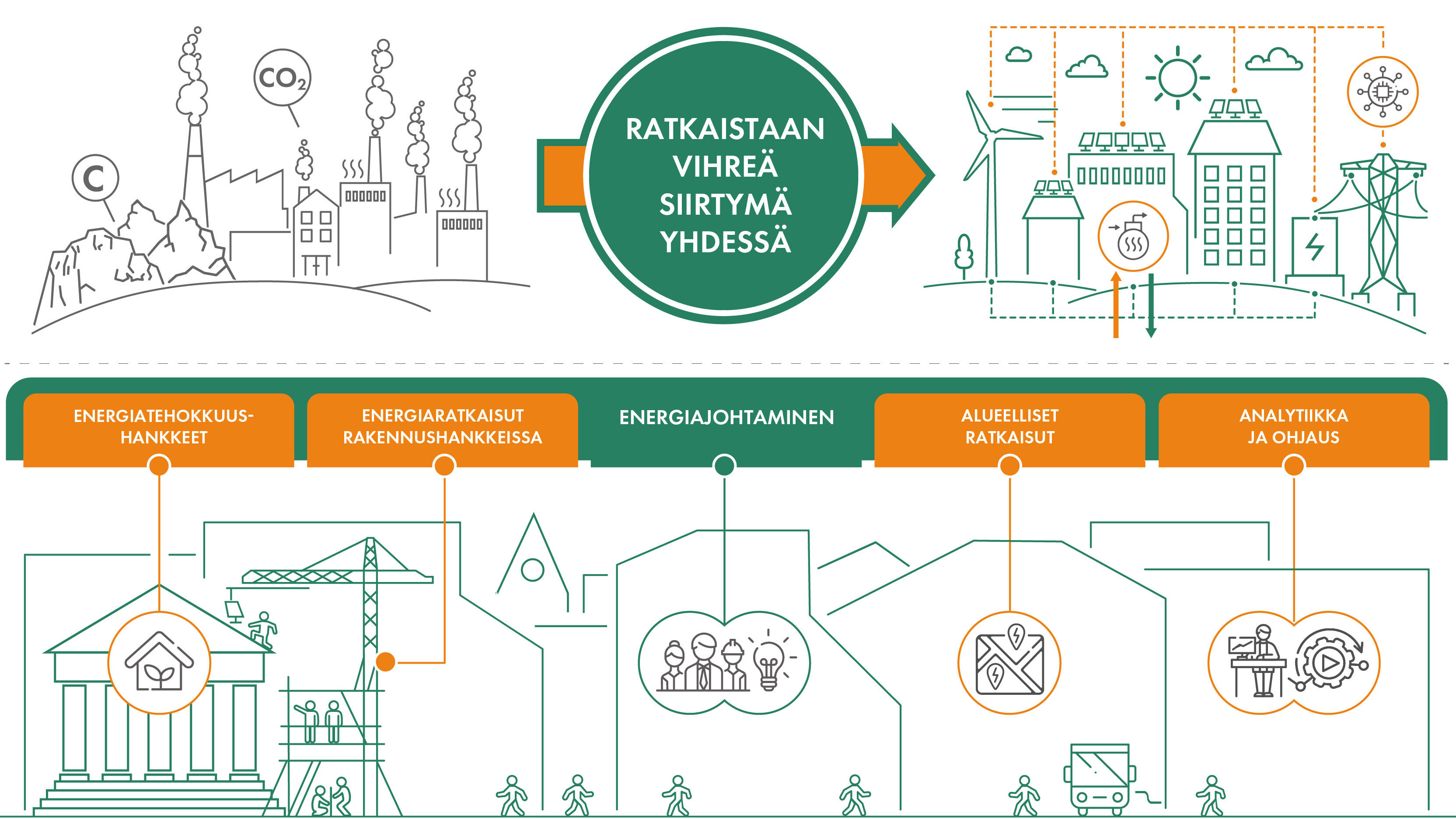 Granlundin energiapalvelut - ratkaistaan vihreä siirtymä yhdessä. Palvelumme kattaa energiatehokkuushankkeet, energiaratkaisut rakennushankkeissa, energiajohtamisen, alueelliset energiaratkaisut ja analyttikan ja ohjauksen.