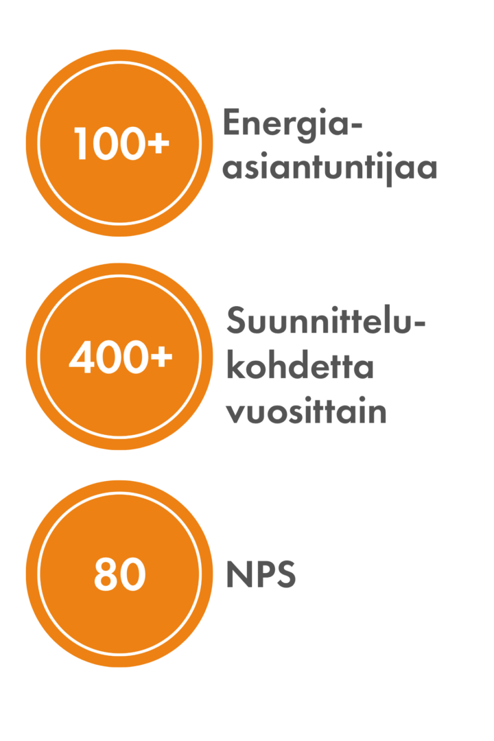 Granlund - Energiasuunnittelun avainlukuja